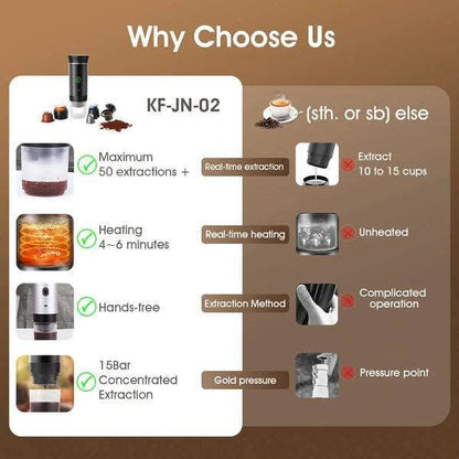 Mini Portable Espresso Coffee Machine